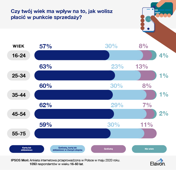 PL Ipsos age metrics