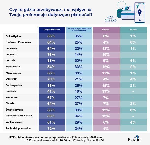 PL Ipsos location metrics